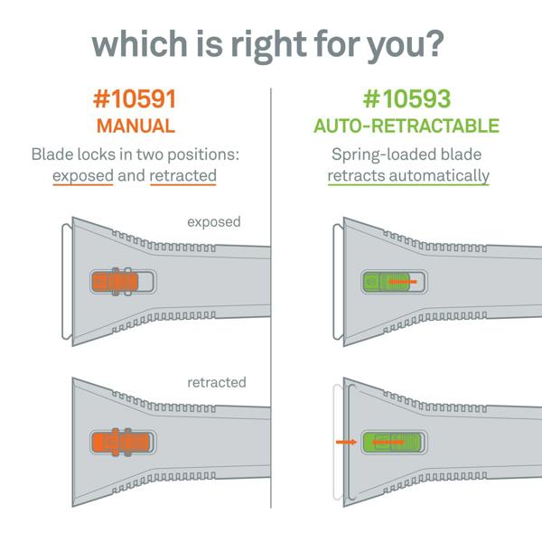 Slice Auto-Retractable Utility Scraper Manual or Automatic - DaltonSafety