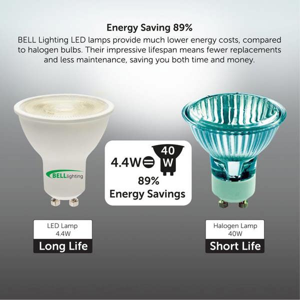 BELL Lighting GU10 LED Spotlight 4.4W Energy Saving Light Bulbs
