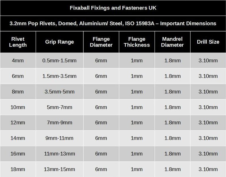 Fixaball 3mm Pop Blind Rivets Domed Aluminium/ Steel ISO 15983A