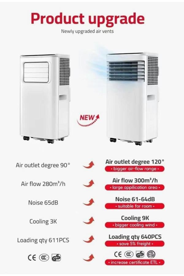 Dyzi 12000 BTU 4-in-1 Portable Air Conditioner Heater Fan Dehumidifier