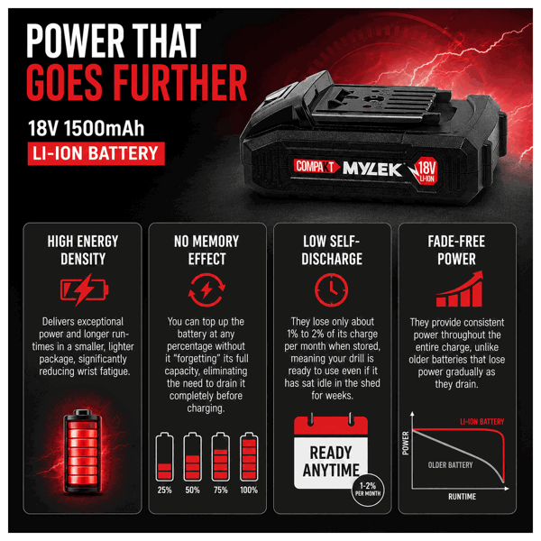 MYLEK 18V Cordless Li-ion Drill And 130 Piece DIY Home Kit With Carry Case