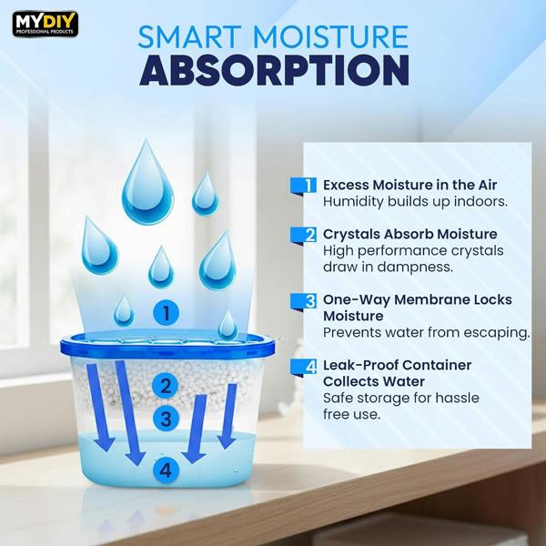 MY DIY PROFESSIONAL PRODUCTS Interior Dehumidifiers 500ml for Home Damp Moisture Absorber Condensation Remover Disposable Dehumidifier