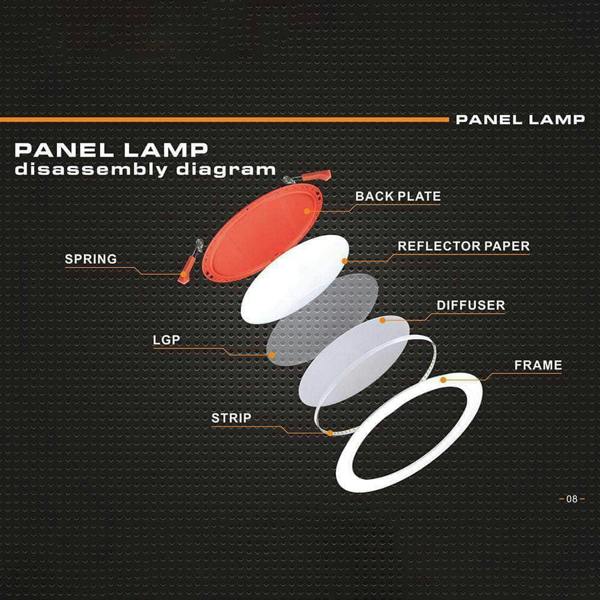 22W Round LED Recessed Panel Ceiling Downlight 6000K 220mm, PRORANGE (Pack of 5) - ENER-J Smart Home
