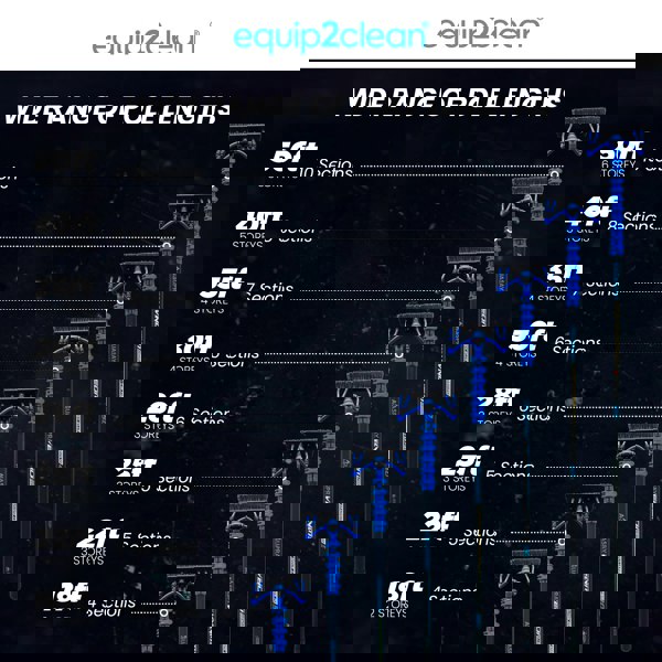 Aquaspray® Venom 40ft 100% Carbon Fibre Waterfed Window Cleaning Pole 8-Section