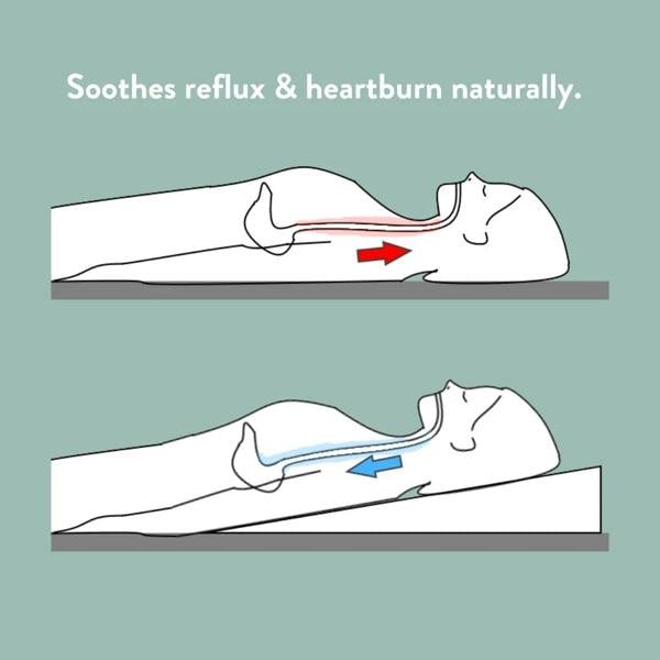 Memory Foam Bed Wedge - Acid Reflux Snoring pillow