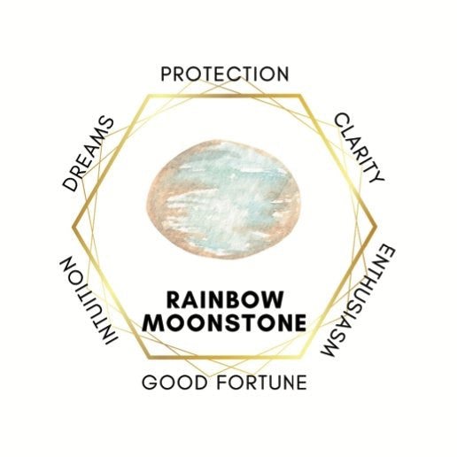 Diagram showing Rainbow Moonstone benefits including protection clarity enthusiasm good fortune dreams and intuition for Selene purity mala bracelet