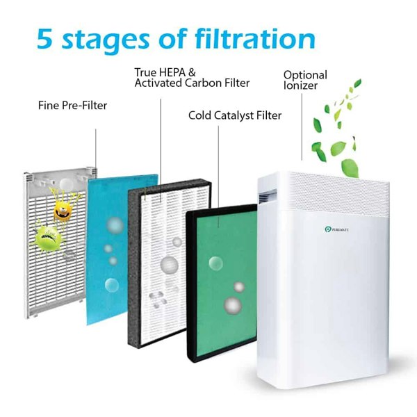 PureMate 5-in-1 Air Purifier with True HEPA Filter and Negative Ion Generator