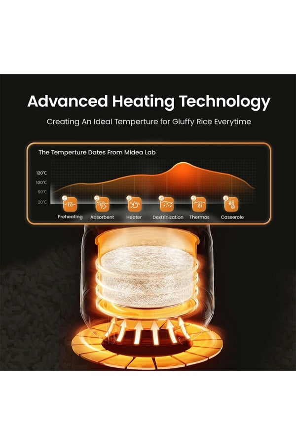 Living and Home 2L Midea Rice Cooker Anti-Overflow with 9 Functions & Timer