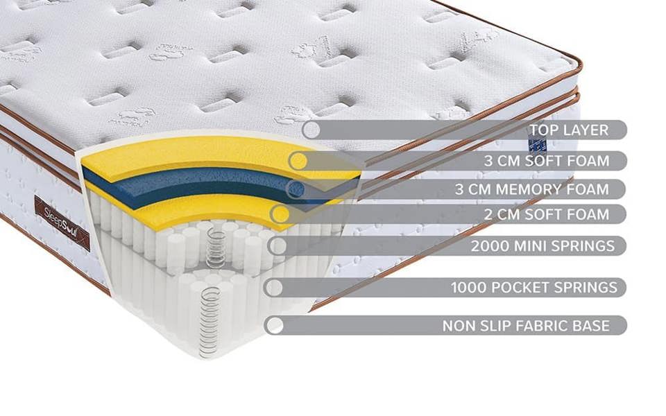 SleepSoul Space 3000 Pocket Memory Pillow Top Mattress