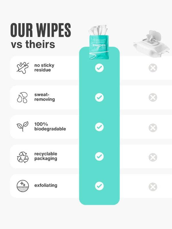 Swypes All Over Body Wipes