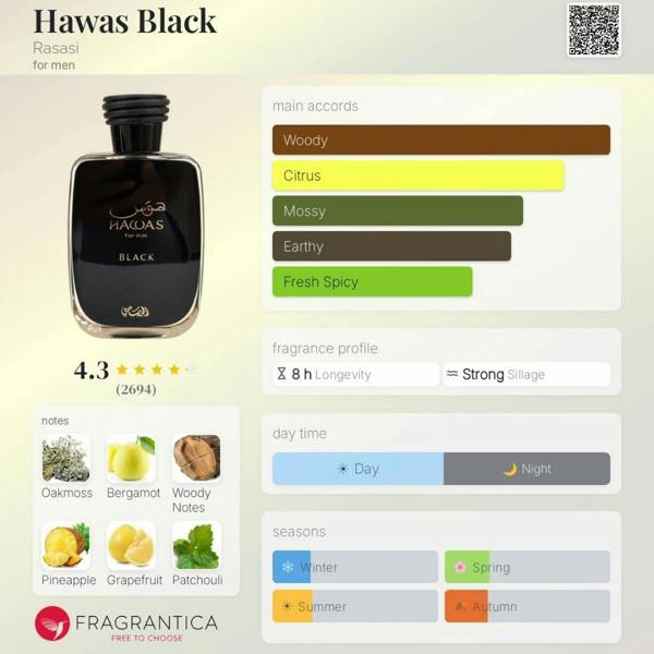 Rasasi Hawas Black Eau de Parfum 100ml fragrance rating chart