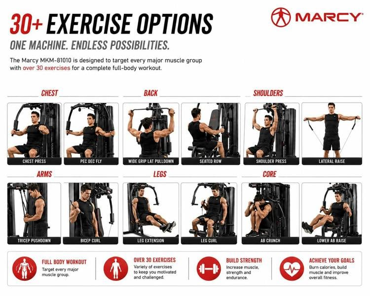 Marcy Multigym 142KG Resistance MKM81010
