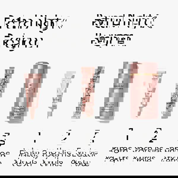 Elizabeth Arden Retinol Renewal Gift Set