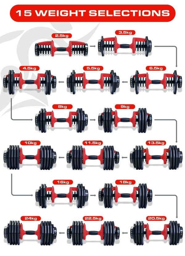 Strongology Home Fitness Pair Adjustable Smart Dumbbell from 2.5kg up to 24kg Training Weights