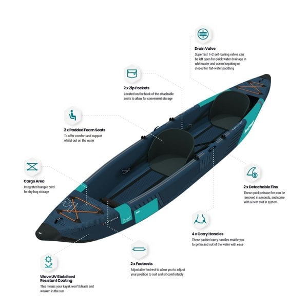 Navigator | Inflatable Kayak | Drop - Stitch | 1 - 2/2 - 3 Seater - Wave Sups UK