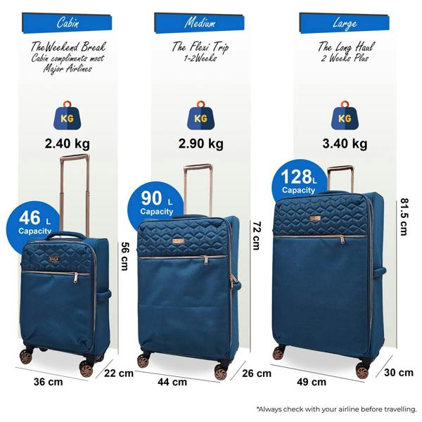 Eagle Luggage 4 Wheel Lightweight Suitcase Luggage Travel Bags Set