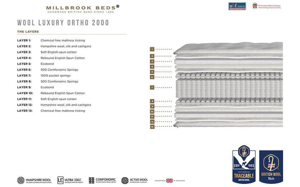 Millbrook Wool Luxury Ortho 2000 Pocket Mattress