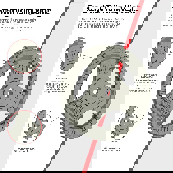 Body Revolution 2x 5kg Cast Iron Weight Plates - 1" Standard Tri Grip