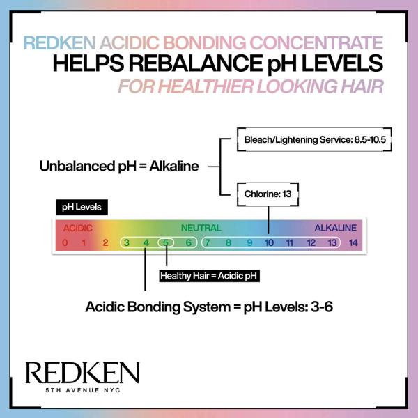 Redken Acidic Bonding Concentrate Conditioner, Bond Repair for Damaged & Colour-Treated Hair 300ml - Additional 8
