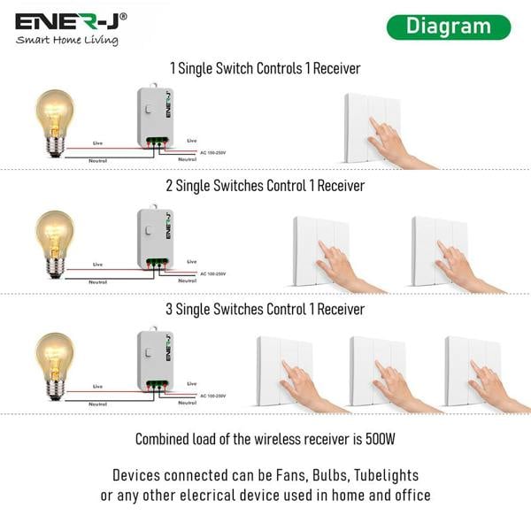 Ener-J 3-Gang Wireless Kinetic Switch & 3x 500W RF Receiver Kit, White, Battery-Free Multi-Zone Control