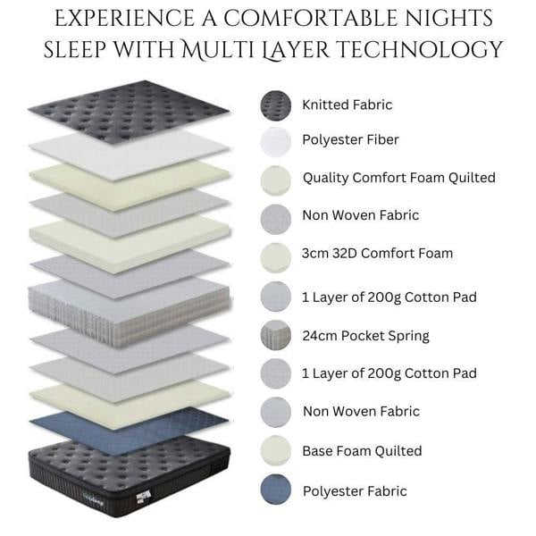 Ezysleep 30cm Onyx Spring Foam Hybrid Mattress - 5 Year Guarantee