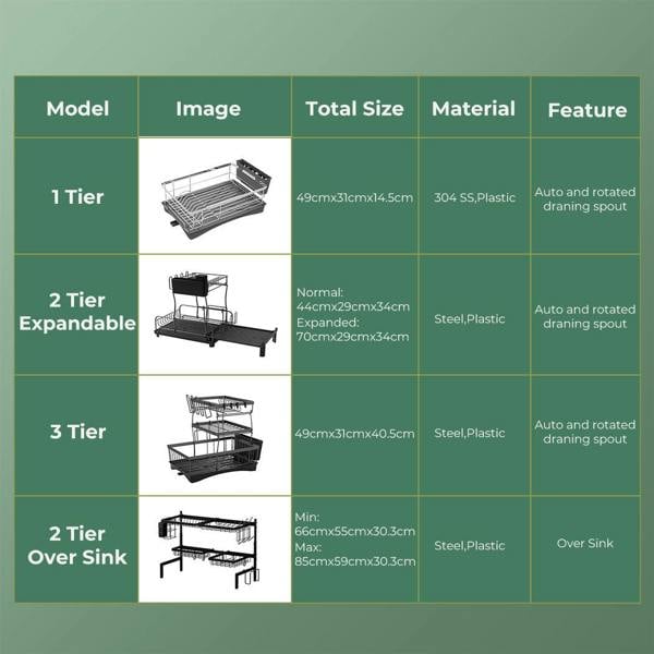 Toque Dish Drainer Drying Rack Drip Tray Stainless Steel Expandable Over Sink