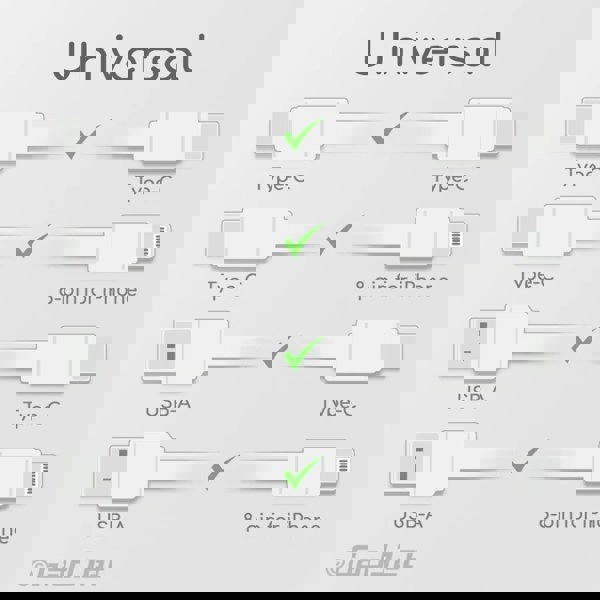 GadJet 4-in-1 Heavy-Duty Multi Cable
