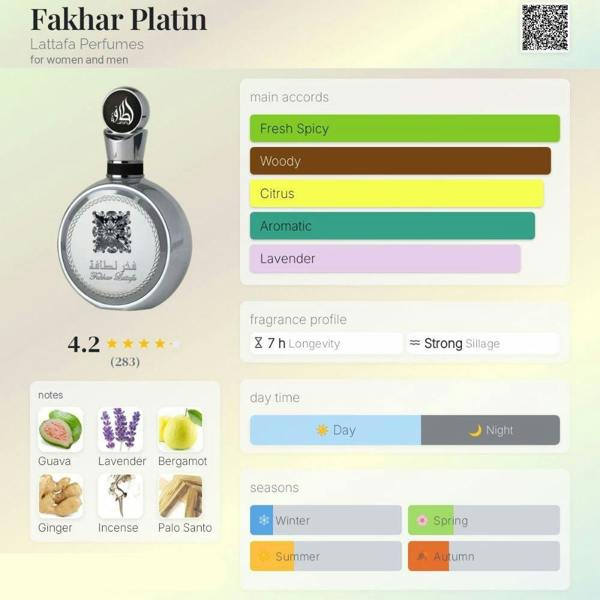 Fakhar Platin Eau De Parfum 100ml by Lattafa Perfumes Notes Chart