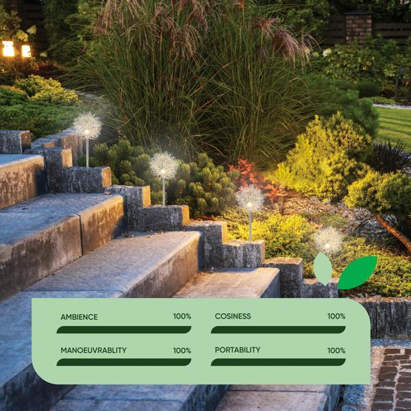 Gardenwize Pack of 2 Solar Dandelion Stake Lights – Warm White LED Garden Lights