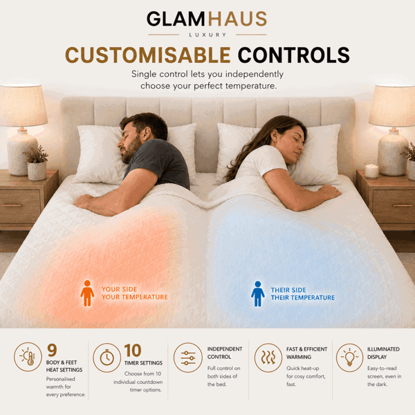GlamHaus Super King Electric Blanket - Fitted Mattress Bed Cover - White Diamond Quilted - Settings for Feet and Body, Timer