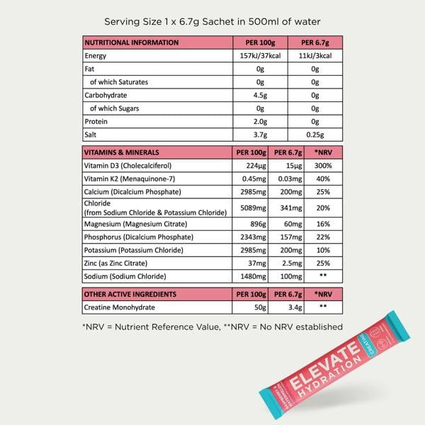 Nutritional information label for a supplement with a pink and blue sachet on a white background.