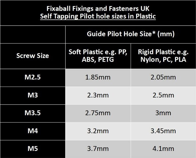 Fixaball No. 6 3.5mm Pozi Countersunk Self Tapping Screws AB Zinc BZP