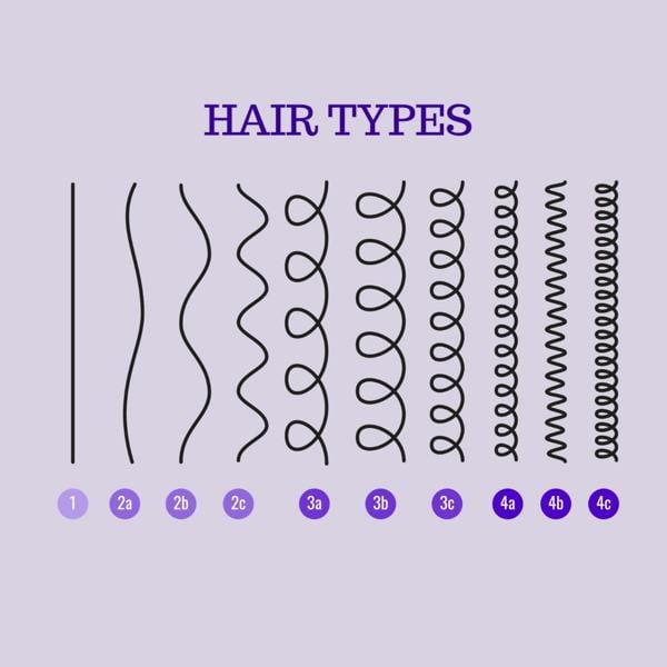 Sekoa Jamaican Black Castor Oil Conditioner