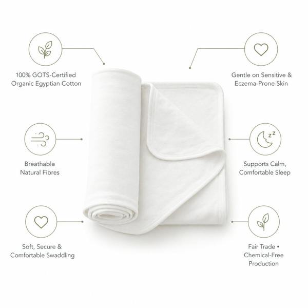 Feature infographic showing Prima Cotton’s Organic Baby Swaddle for Sensitive Skin, highlighting 100% GOTS-certified organic Egyptian cotton, breathable fabric, secure swaddling, gentle comfort for sensitive and eczema-prone skin, and Fair Trade production.