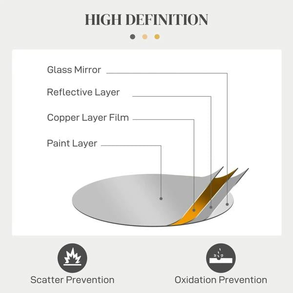Silver round wall mirror diagram showing layered reflective glass and protection coating
