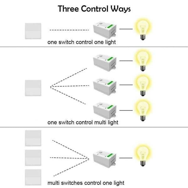ENER-J ENERJ 1-Gang Wireless Kinetic Switch & 100W WiFi Dimmable Receiver Kit, White
