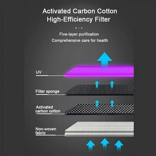 Havendro Air Purifier For Large Room Medical Grade HEPA Air Purifier Smoke Odor Pet Home