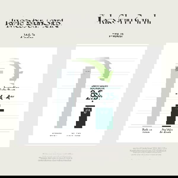 Purito Skincare Wonder Releaf Centella Spot Patches x 51 - Additional 4