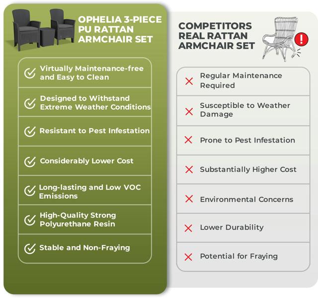 Homeology OPHELIA 3-Piece Rattan Garden Furniture High Back Armchair Set with Side Table in Black