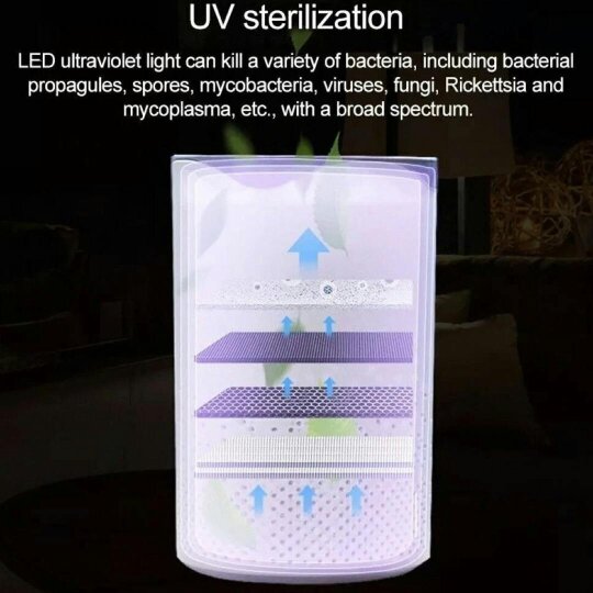 Havendro Air Purifier For Large Room Medical Grade HEPA Air Purifier Smoke Odor Pet Home