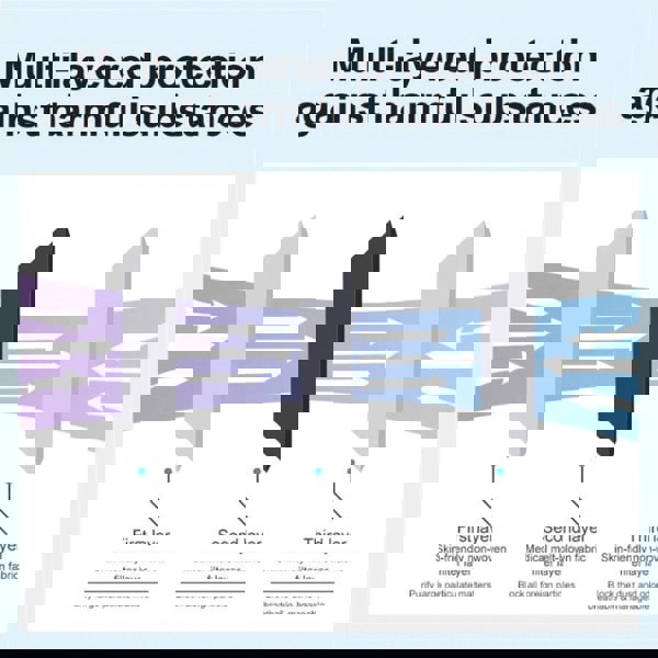 Aidapt Disposable Medical Face Mask  Pack Of 50