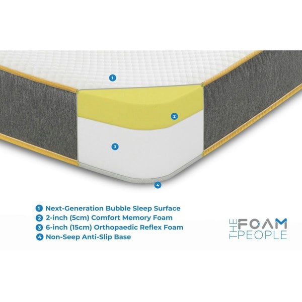 The Foam People The Saffron Comfort All Foam Mattress – 8" Deep Memory & Supportive Foam