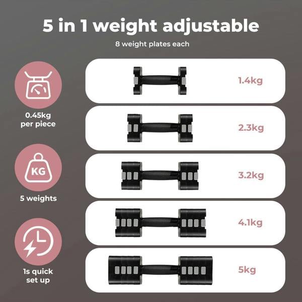 Centra Pair Adjustable Dumbbells 2.8kg-10kg Gym Training Metal Weight Block Set