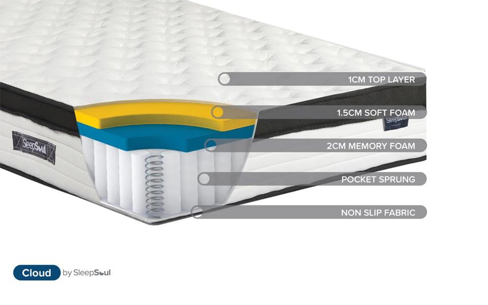 SleepSoul Cloud 800 Pocket Memory Pillow Top Mattress