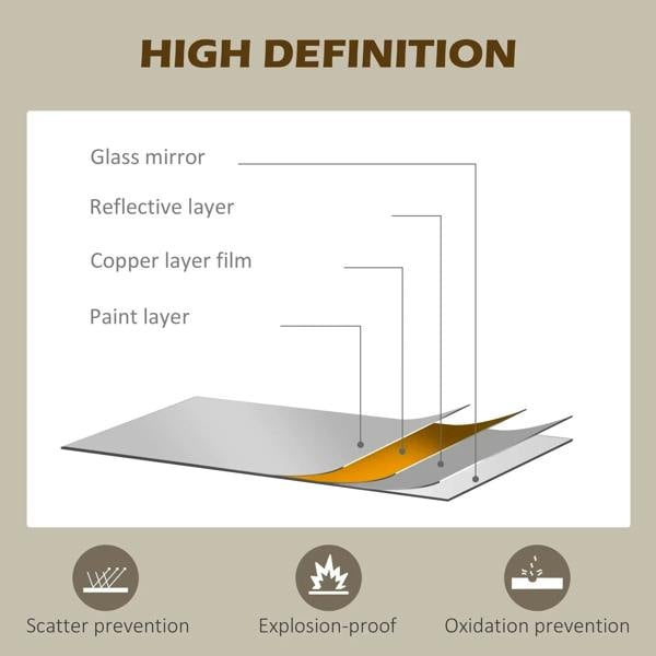 Round mirror glass cross-section diagram showing reflective and protective layers