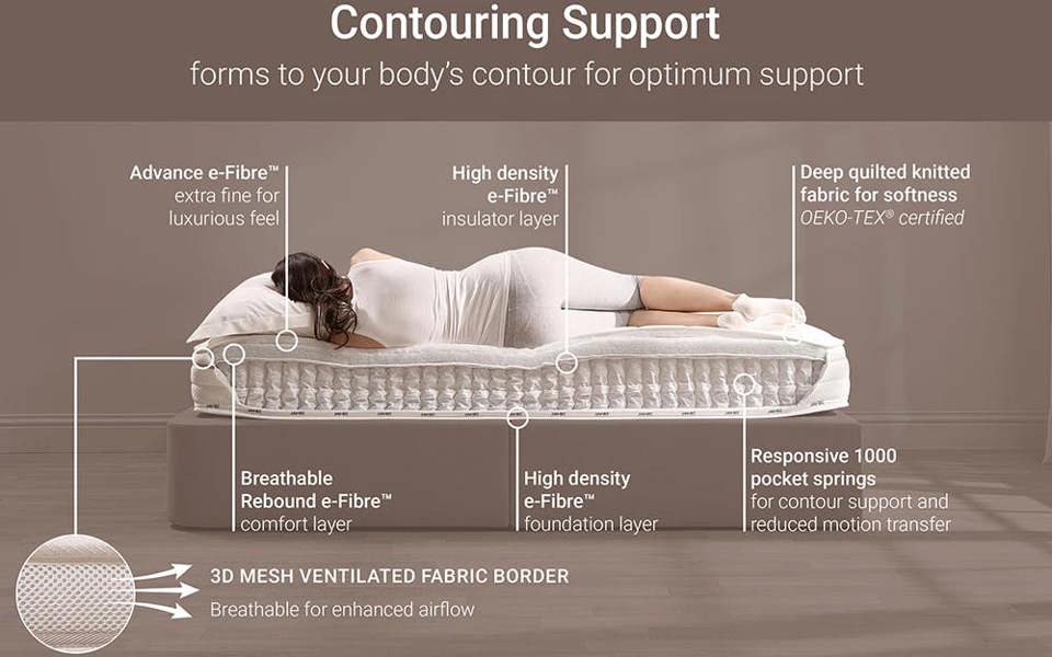 Jay-Be 1000 e-Pocket TRUECORE Eco-Friendly Mattress