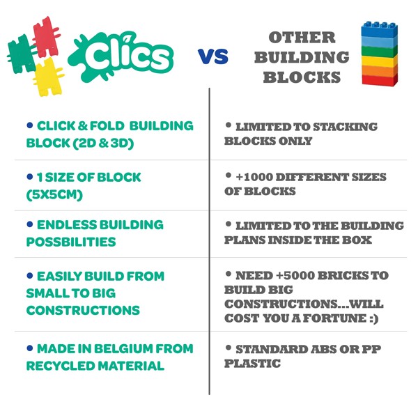 Clics Bucket 8 in 1 Clic and Play Bucket 160 Pieces