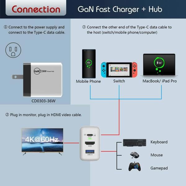 ULTRICS Switch Docking Station for Nintendo Switch OLED, 36W GaN TV Dock with USB-C PD, USB-A and 4K HDMI Port