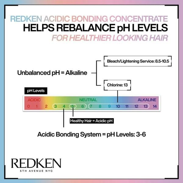 Redken Acidic Bonding Concentrate Liquid Mask