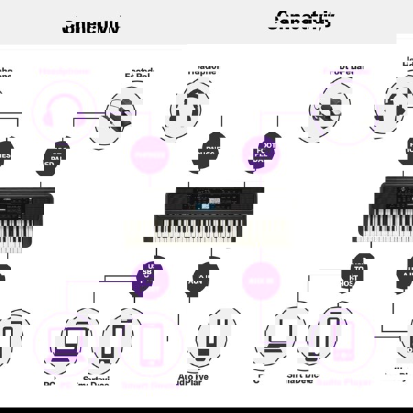 Yamaha PSRE383 Portable Keyboard